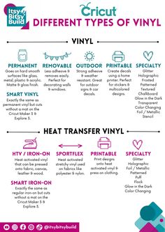 an info sheet describing different types of vinyl