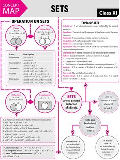 an info sheet with instructions on how to use the map for each class or class