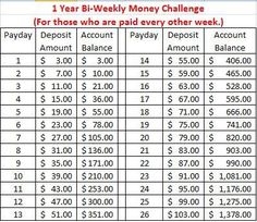 a table with numbers and times for each bank account