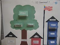 a bulletin board with trees and mailboxes attached to the back of each box