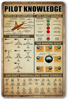 an old poster with instructions on how to use the pilot's hand signals in flight