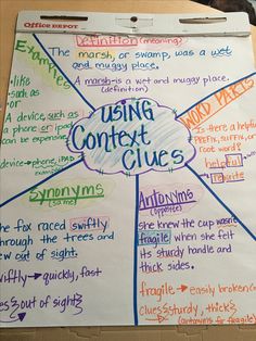 a white board with writing on it that says using content clues and other things in the text