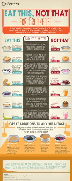 12 Infographics To Help You Eat Healthier 1000 Calorie, Diet Keto, Breakfast Foods, Detox Smoothie, Grits, Types Of Food, Diet Tips, Healthy Tips, Get Healthy