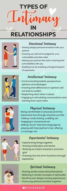 Relashionship Advice, Romantic Things To Do, Physical Intimacy