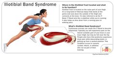 Osteoporosis Exercises, Hamstring Injury, Piriformis Syndrome, Medical Devices