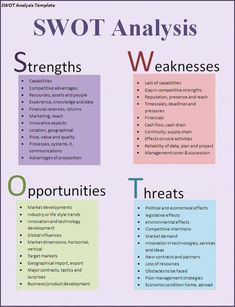 swot and swot analysis chart with the words swot, swot, and swot