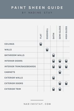 the paint shelving guide is shown here