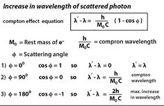 the diagram shows an image of two different photons and one is shown below it