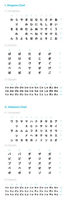 an image of some type of writing in different languages and numbers on the same page