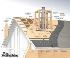 an image of a roof that is being built with wood and metal details on it