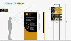 an info board with information about the different types of vision