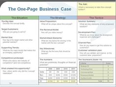 the one - page business case is shown in this screenshote, which shows how to