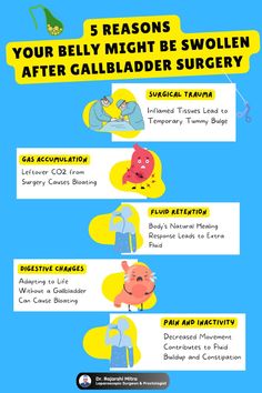 The top 5 Reasons Your Belly Might Be Swollen After Gallbladder Surgery. Gallbladder Surgery, Gall Bladder, Surgery, The Top