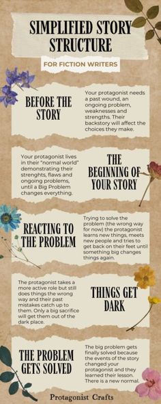 an info sheet with flowers on it that says, how to write a story for fiction writer