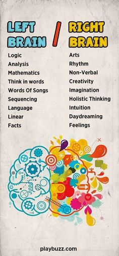 a poster with the words left brain and right brain written in different languages on it