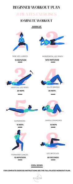 8 Pilates exercises for beginners detailed in this personalized workout plan. Yoga Mat Exercises Workouts, Pilates Workout In Gym, Beginner Work Out Plan At Home, Yoga Mat Exercises, Effective Pilates Workout, Pilates Workout Pictures, One Month Pilates Challenge, Stretching Exercises For Beginners Beginner Workouts, Begginers Workout Plan