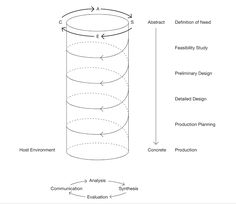 a diagram showing the structure of a cylindrical cylinder with different sections labeled in each section