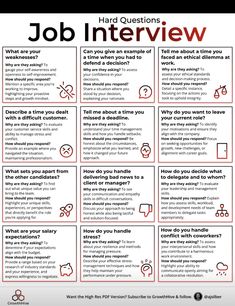 List Of Jobs Career Ideas, Job Finding, Leadership Competencies, Job Interview Prep, Hr Interview, Business Writing Skills, Job Interview Answers, Interview Techniques, Job Interview Preparation