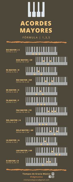 an info sheet with the names and numbers of different types of boats in it, including one