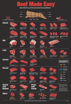 the beef made easy poster is shown in red and black, with instructions for how to cook