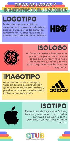 an info poster with different types of logos in spanish, english and latin - american languages