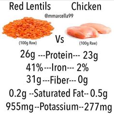 Ha! Red lentils for the win! Who wants an awesome recipe with red lentils? ☺️ Вот так, красная чечевица удивила Кому рецепт с красной чечевицей? ☺️ #vegan #vegansofig #veganfood #vegans #vegansofinstagram #veganfoodshare #veganpower #whatveganseat #plants #plantstrong #plantbased #plantbaseddiet #veganism #food #nutrition #diet Red Lentils, Nutrition Diet, Food Nutrition, Red Lentil, Holistic Healing, For The, Acupressure, Saturated Fat