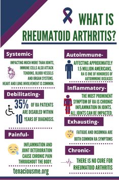 If you’re reading this, you’ve probably recently been told you have Rheumatoid Arthritis.  If you’ve just joined the millions of people in the world with RA you probably have a lot of questions.  I know I certainly did.  If you’re anything like me, you’ve already done a google search and seen some alarming statistics and… Ra Symptoms, Nerve Pain Relief, Sciatic Nerve Pain, Autoimmune Disorder, Nerve Pain, Autoimmune Disease, Varanasi, Told You, Chronic Pain