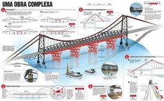 an illustrated diagram shows the different types of bridges and how they are connected to each other