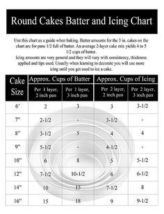 the instructions for measuring cake batter and icing chart