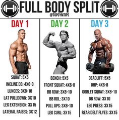 the full body split chart shows how to do it in three different stages, including one with