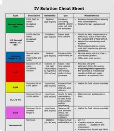 the table shows different types of medical equipment and their functions in each type of device