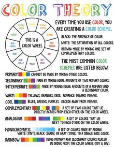 the color theory wheel is shown in this poster, which shows how colors can be used to