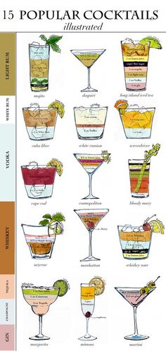 a poster showing different types of cocktails