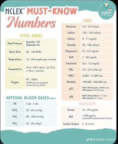 a poster with the words, nclex must know numbers and how to use it