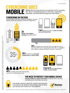 the mobile phone market is growing and it's not going to happen infographic