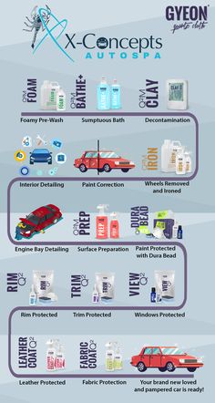 an info poster showing the different types of vehicles and their functions in each vehicle's engine