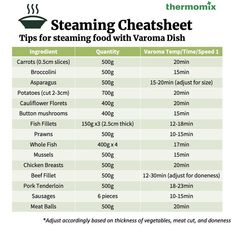 thermomix steaming sheetsheet tips for steaming food with varnna dish