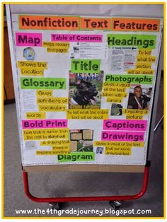 a bulletin board with pictures and words on it