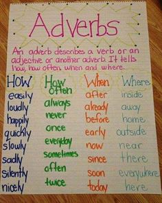 the words adverbs written in different colors on a piece of paper with writing underneath