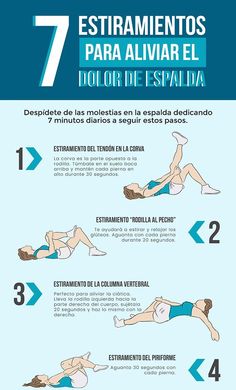 a poster with instructions on how to do the splits in different positions, including one for each