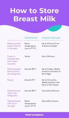 how to store breast milk info sheet