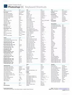 the keyboard shortcuts list for photoshop