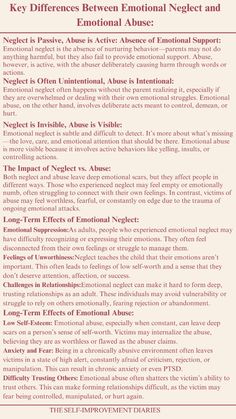 Both emotional neglect and emotional abuse can have long-term damaging effects on a person’s emotional well-being, even though they operate differently. Emotional neglect is often invisible, causing emotional detachment and disconnection, while emotional abuse actively undermines a person’s self-worth through hurtful actions. Recognizing these patterns is the first step toward healing and reclaiming emotional health. Emotional Detachment Facts, Emotional Detachment, Understanding Emotions, Narcissism Relationships, Mental Health Therapy, Writing Therapy, Emotional Awareness, Journal Writing Prompts