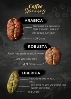 the different types of coffee beans on a chalkboard with words describing their origins