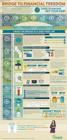 an info poster with different types of information