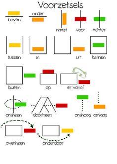 a diagram with different colors and shapes on it