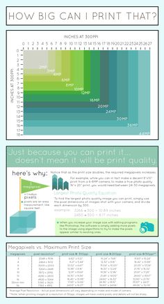 an info sheet with the words how big can i print that? and what does it mean