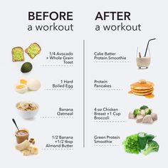 Nutrition before and after training! Pre Workout Meal For Muscle Gain, Pre Training Food, Meal Before Gym, Pre Workout Meals Muscle Building, Breakfast After Gym, After Gym Smoothie, Pre Practice Meal, What To Eat After A Workout For Women, What To Eat Before The Gym