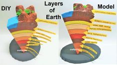 earth layer model making  science project | DIY | craftpiller  @howtofunda ​ Layers Of Earth Project Ideas 3d, Earth Structure Model, Layers Of The Earth Model Projects Ideas, 3d Earth Layers Project, Earth Model Project Ideas, Earth Layers Model, Science Project Models