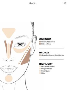 Contouring For Beginners, Step By Step Contouring, Face Contouring Makeup, Contour Makeup Tutorial, Beginners Eye Makeup, Highlighter And Bronzer, Face Palette